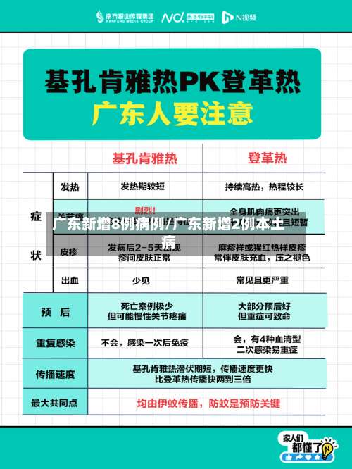 广东新增8例病例/广东新增2例本土病-第2张图片