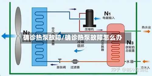 确诊热泵故障/确诊热泵故障怎么办