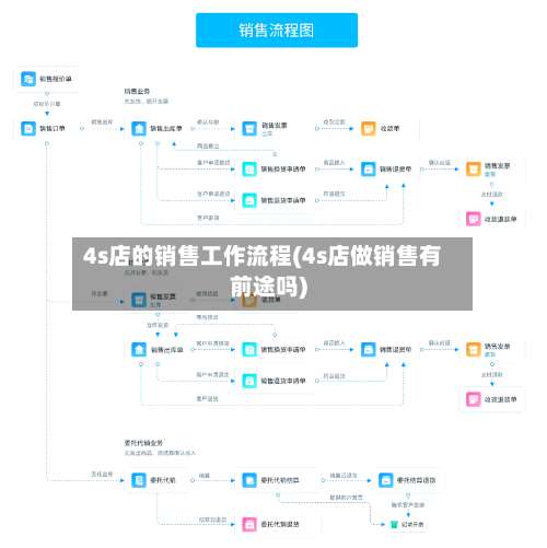 4s店的销售工作流程(4s店做销售有前途吗)