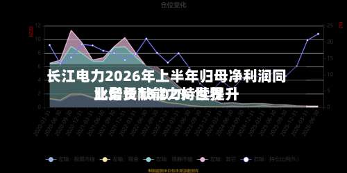 长江电力2026年上半年归母净利润同比增长13.02% 世界
业务贡献能力持续提升-第1张图片
