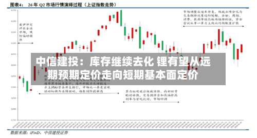 中信建投：库存继续去化 锂有望从远期预期定价走向短期基本面定价