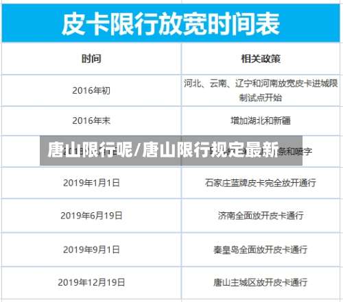 唐山限行呢/唐山限行规定最新-第2张图片