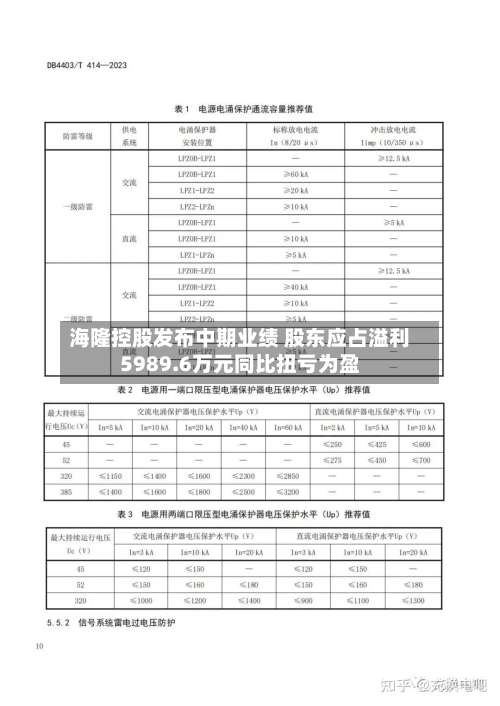 海隆控股发布中期业绩 股东应占溢利5989.6万元同比扭亏为盈-第1张图片