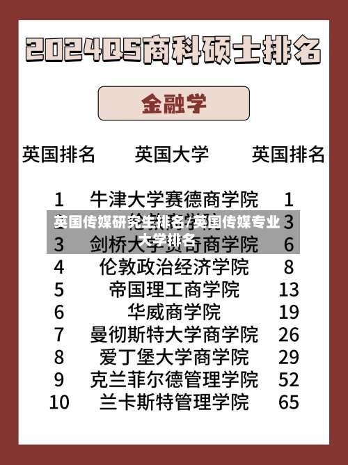 英国传媒研究生排名/英国传媒专业大学排名-第2张图片