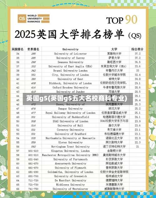 英国g5(英国g5五大名校商科专业)