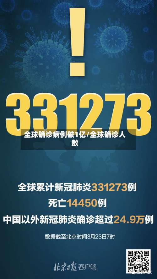 全球确诊病例破1亿/全球确诊人数