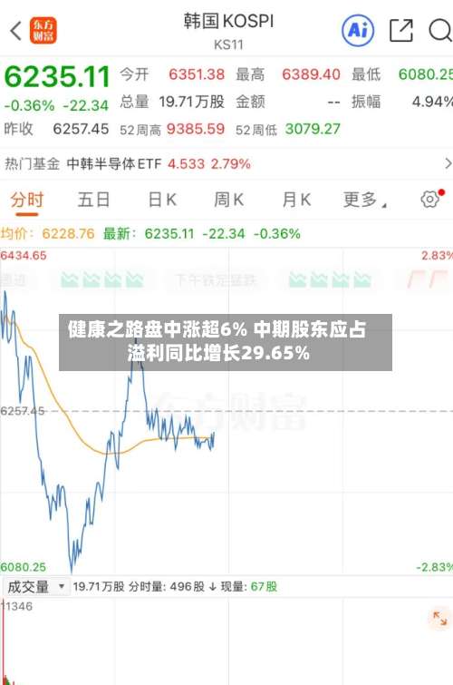 健康之路盘中涨超6% 中期股东应占溢利同比增长29.65%-第2张图片