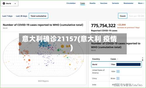 意大利确诊21157(意大利 疫情)-第3张图片