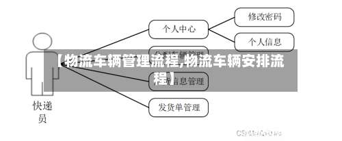 【物流车辆管理流程,物流车辆安排流程】