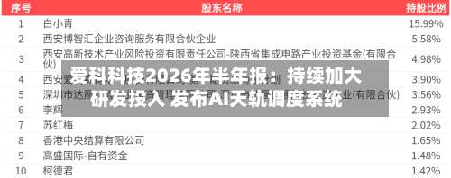 爱科科技2026年半年报：持续加大研发投入 发布AI天轨调度系统