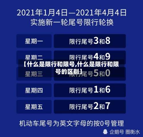 【什么是限行和限号,什么是限行和限号的区别】