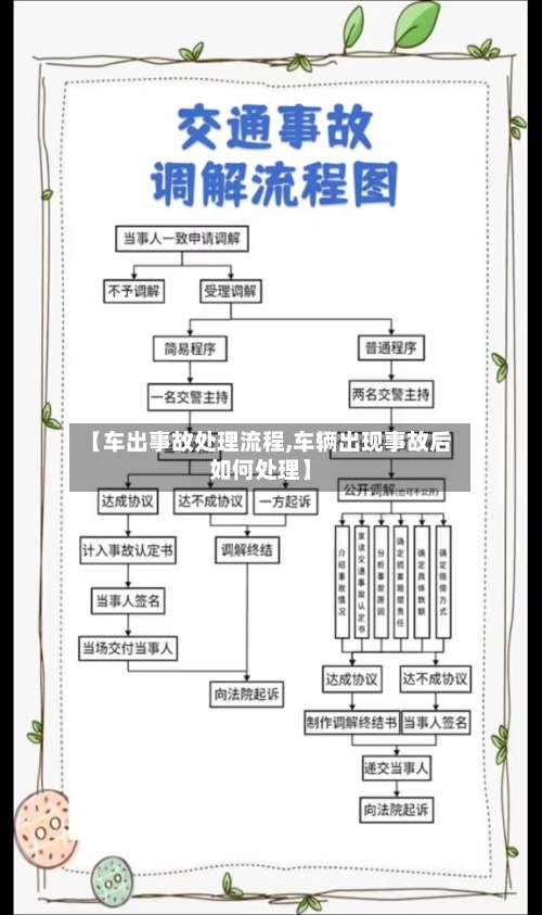 【车出事故处理流程,车辆出现事故后如何处理】