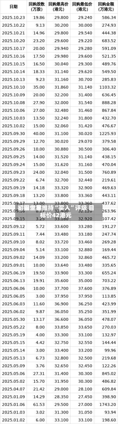 招银世界：固生堂维持“买入”评级 目标价42港元-第2张图片
