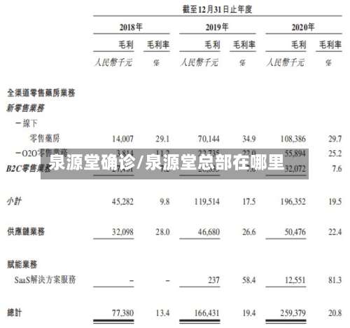 泉源堂确诊/泉源堂总部在哪里-第2张图片