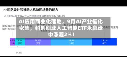 AI应用商业化落地	，9月AI产业催化密集，科创创业人工智能ETF永赢盘中涨超2%！-第2张图片
