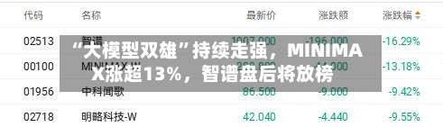 “大模型双雄”持续走强，MINIMAX涨超13%，智谱盘后将放榜-第1张图片
