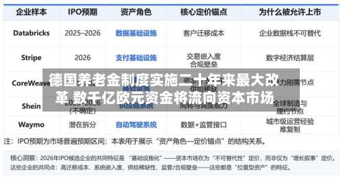 德国养老金制度实施二十年来最大改革 数千亿欧元资金将流向资本市场-第2张图片
