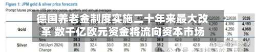 德国养老金制度实施二十年来最大改革 数千亿欧元资金将流向资本市场
