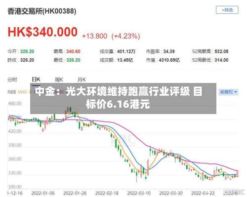 中金：光大环境维持跑赢行业评级 目标价6.16港元-第1张图片