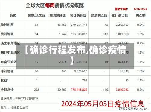 【确诊行程发布,确诊疫情】