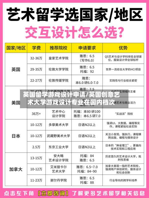 英国留学游戏设计申请/英国创意艺术大学游戏设计专业在国内档次-第2张图片