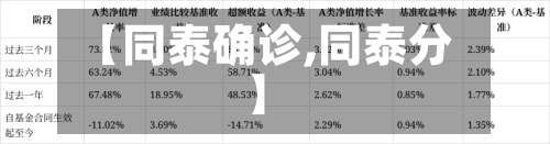 【同泰确诊,同泰分】