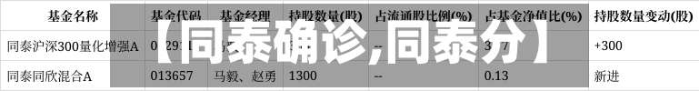 【同泰确诊,同泰分】-第2张图片
