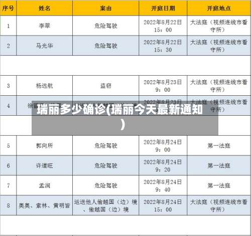 瑞丽多少确诊(瑞丽今天最新通知)