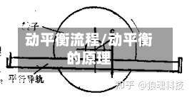 动平衡流程/动平衡的原理-第2张图片