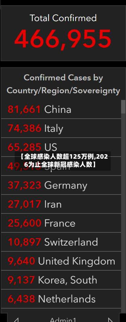 【全球感染人数超125万例,2026为止全球新冠感染人数】-第3张图片