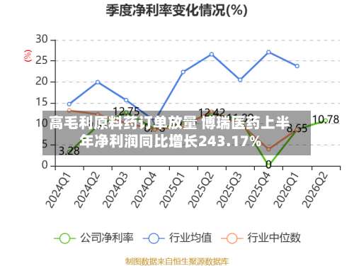 高毛利原料药订单放量 博瑞医药上半年净利润同比增长243.17%