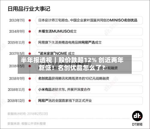 半年报透视｜股价跌超12% 创近两年新低！名创优品怎么了？-第2张图片