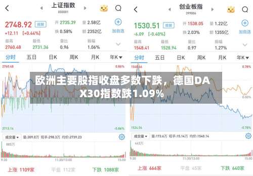 欧洲主要股指收盘多数下跌，德国DAX30指数跌1.09%-第2张图片