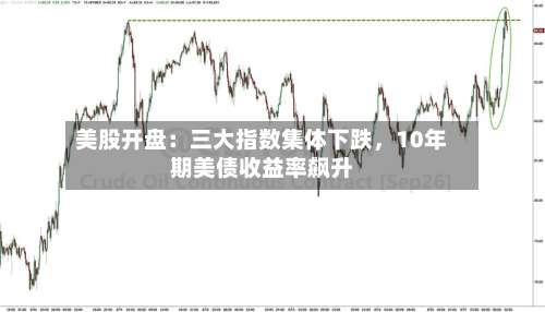 美股开盘：三大指数集体下跌	，10年期美债收益率飙升-第2张图片