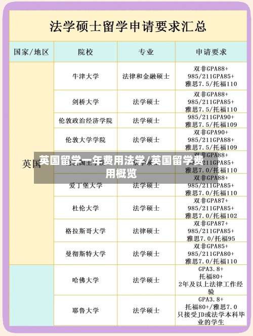 英国留学一年费用法学/英国留学费用概览-第2张图片