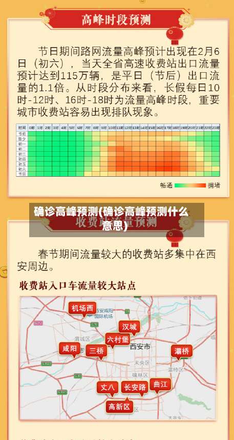 确诊高峰预测(确诊高峰预测什么意思)-第2张图片