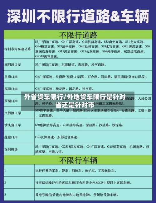 外省货车限行/外地货车限行是针对省还是针对市