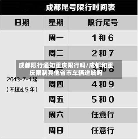 成都限行通知重庆限行吗/成都和重庆限制其他省市车辆进城吗