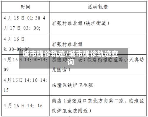 城市确诊轨迹/城市确诊轨迹查询-第2张图片