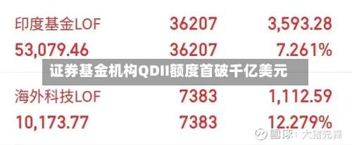 证券基金机构QDII额度首破千亿美元