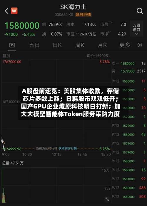 A股盘前速览：美股集体收跌，存储芯片多数上涨；日韩股市双双低开；国产GPU企业燧原科技明日打新；加大大模型智能体Token服务采购力度-第1张图片