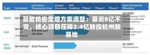 夏厦精密定增方案调整：募资8亿不变，核心项目压降2.4亿转投杭州新基地-第3张图片