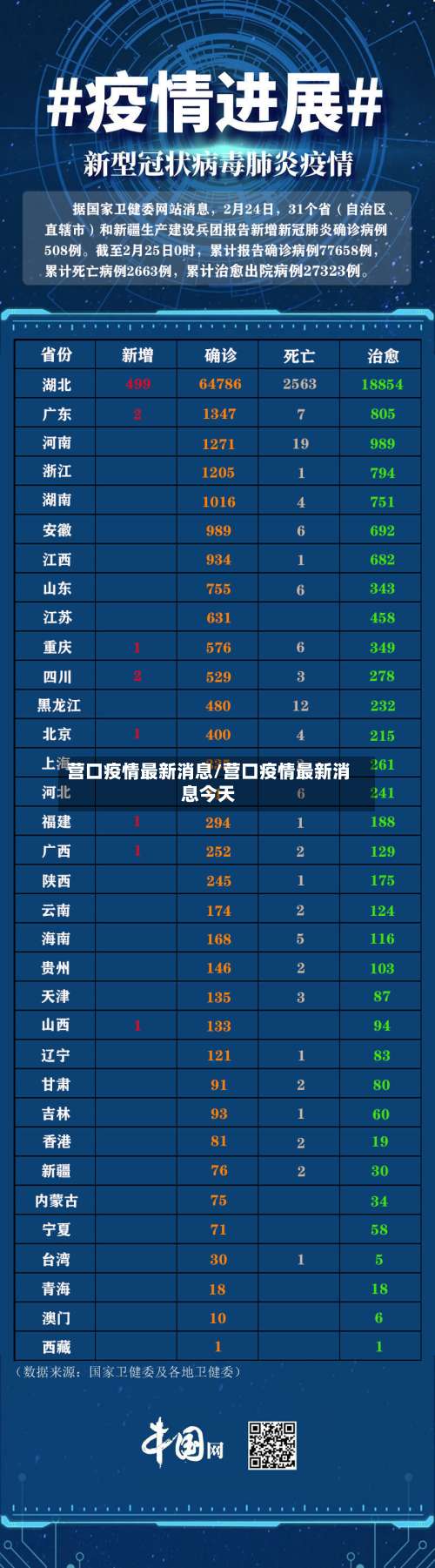 营口疫情最新消息/营口疫情最新消息今天