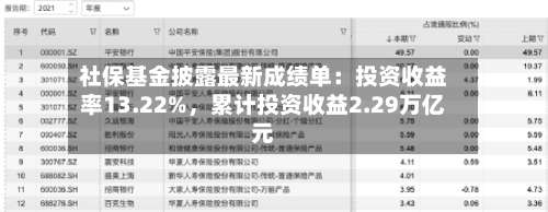 社保基金披露最新成绩单：投资收益率13.22%	，累计投资收益2.29万亿元-第2张图片