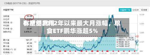 农产品费用有望创2012年以来最大月涨幅	，粮食ETF鹏华涨超5%-第3张图片