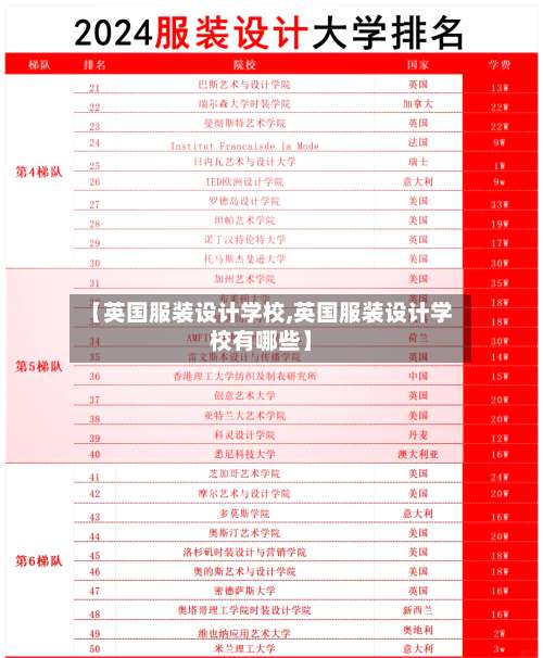 【英国服装设计学校,英国服装设计学校有哪些】