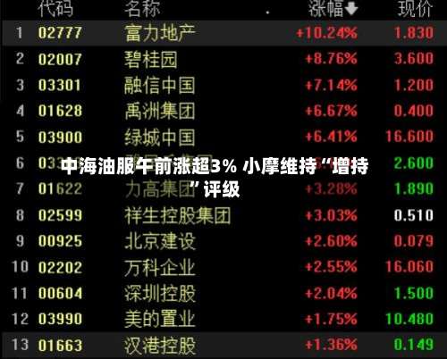 中海油服午前涨超3% 小摩维持“增持”评级-第2张图片