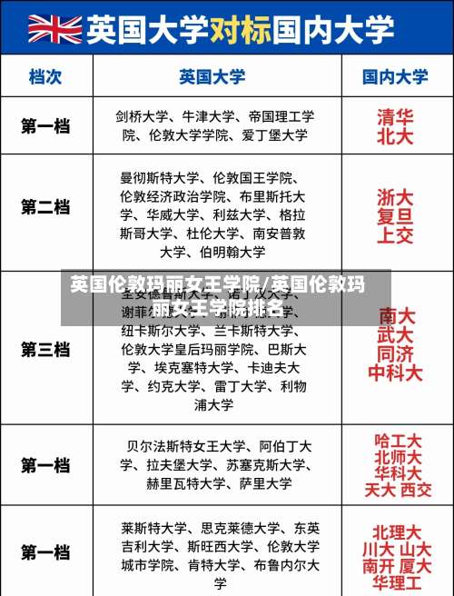 英国伦敦玛丽女王学院/英国伦敦玛丽女王学院排名-第2张图片
