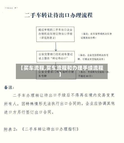 【买车流程,买车流程和办理手续流程】-第3张图片