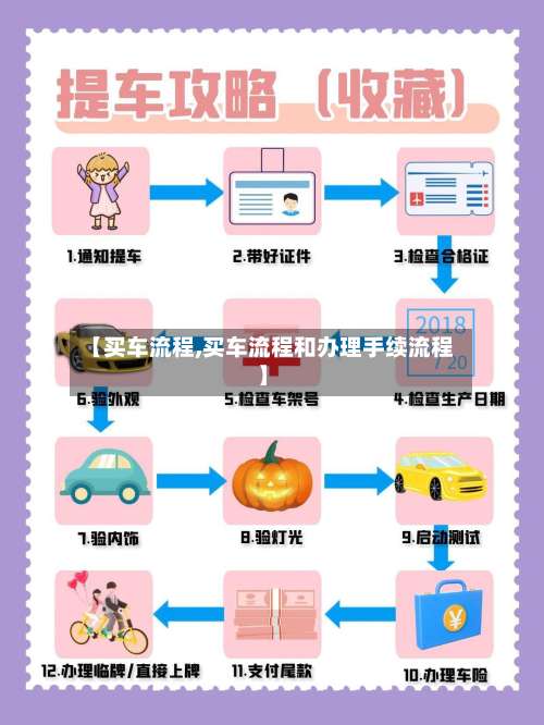 【买车流程,买车流程和办理手续流程】